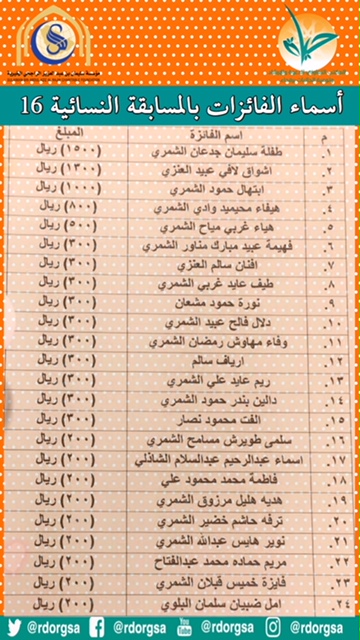 Mnesa16 results