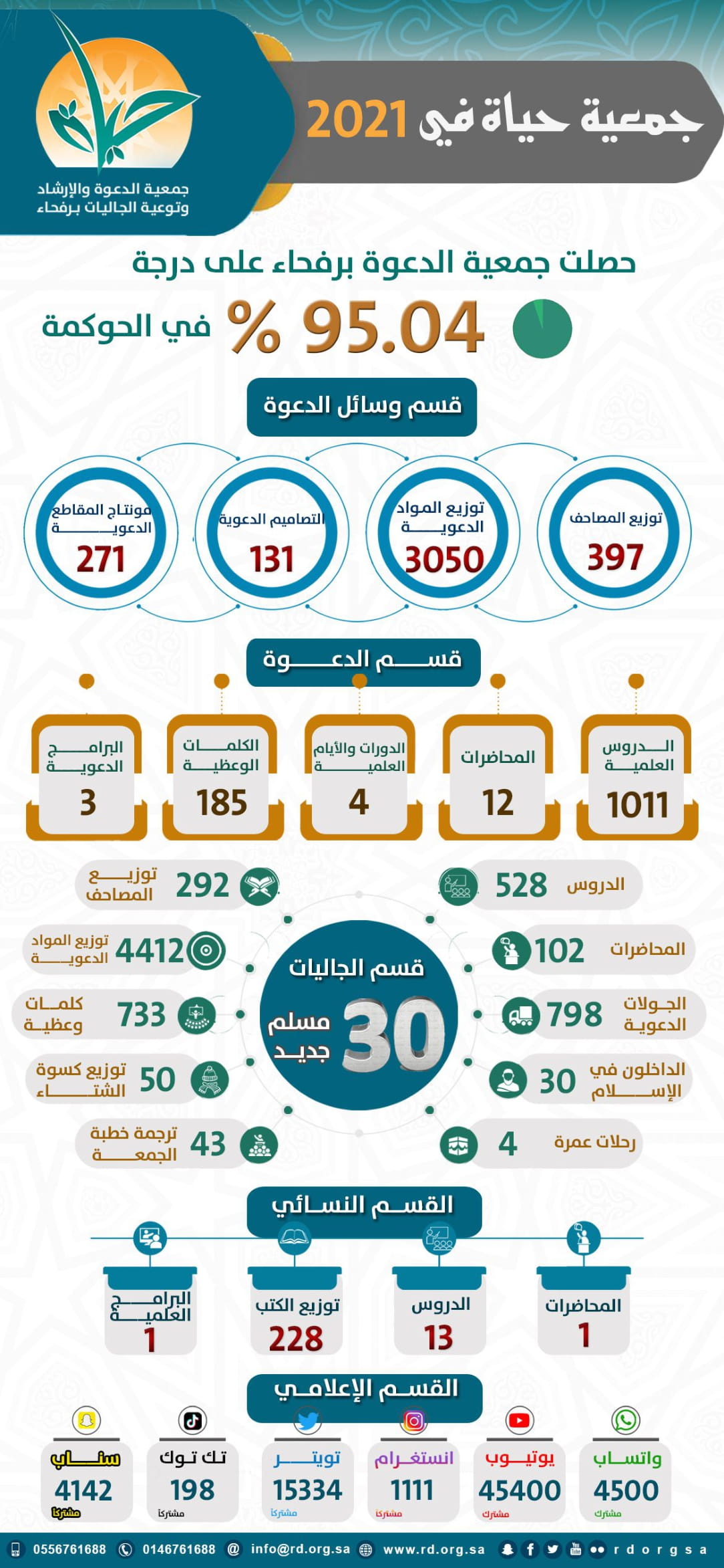 hayaareport2021